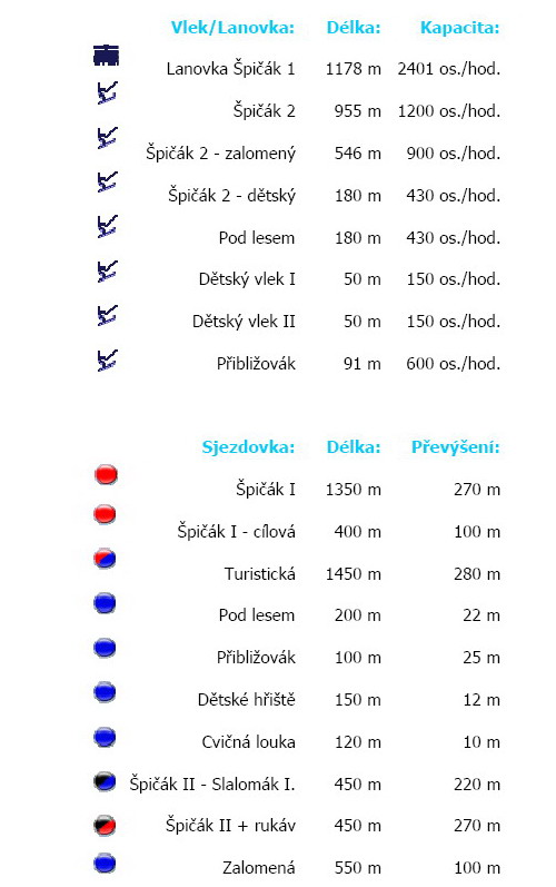 Vleky a sjezdovky
